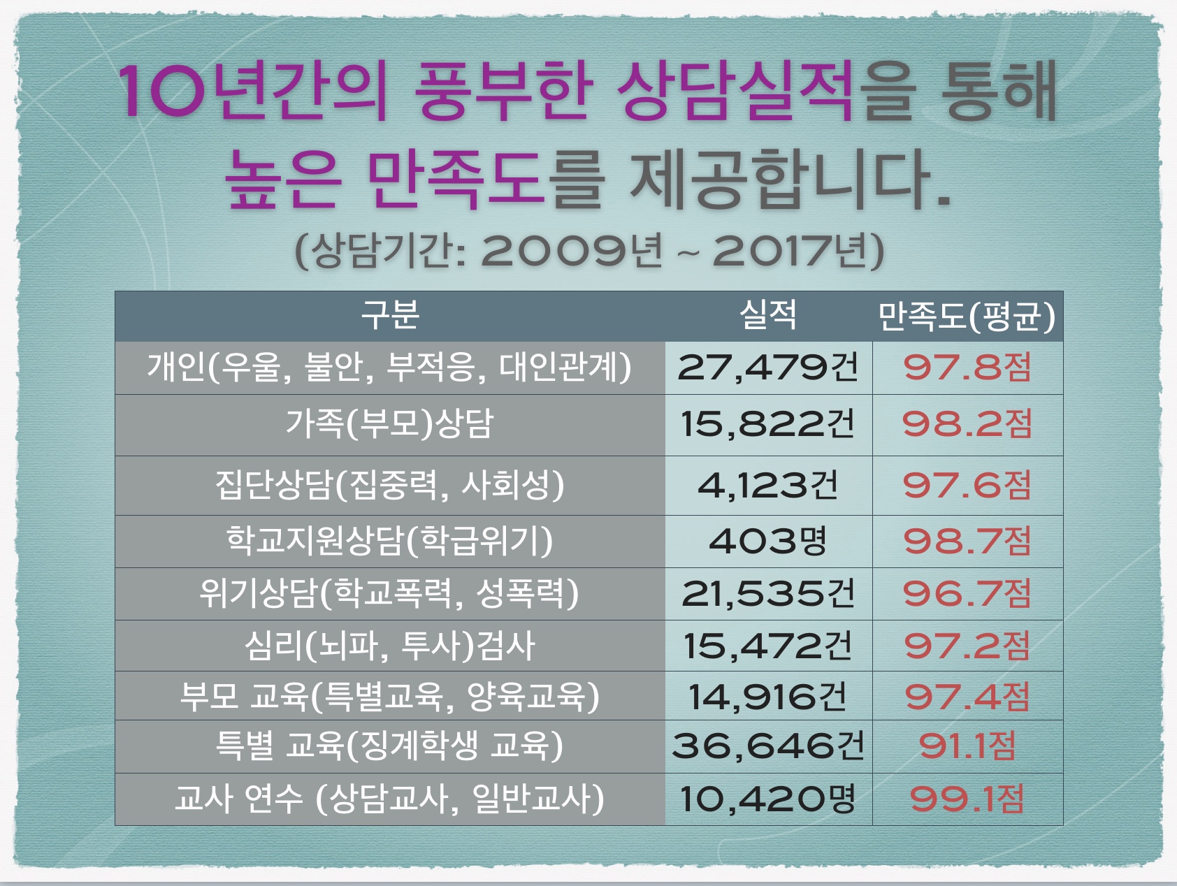 09~17년 상담실적.jpg