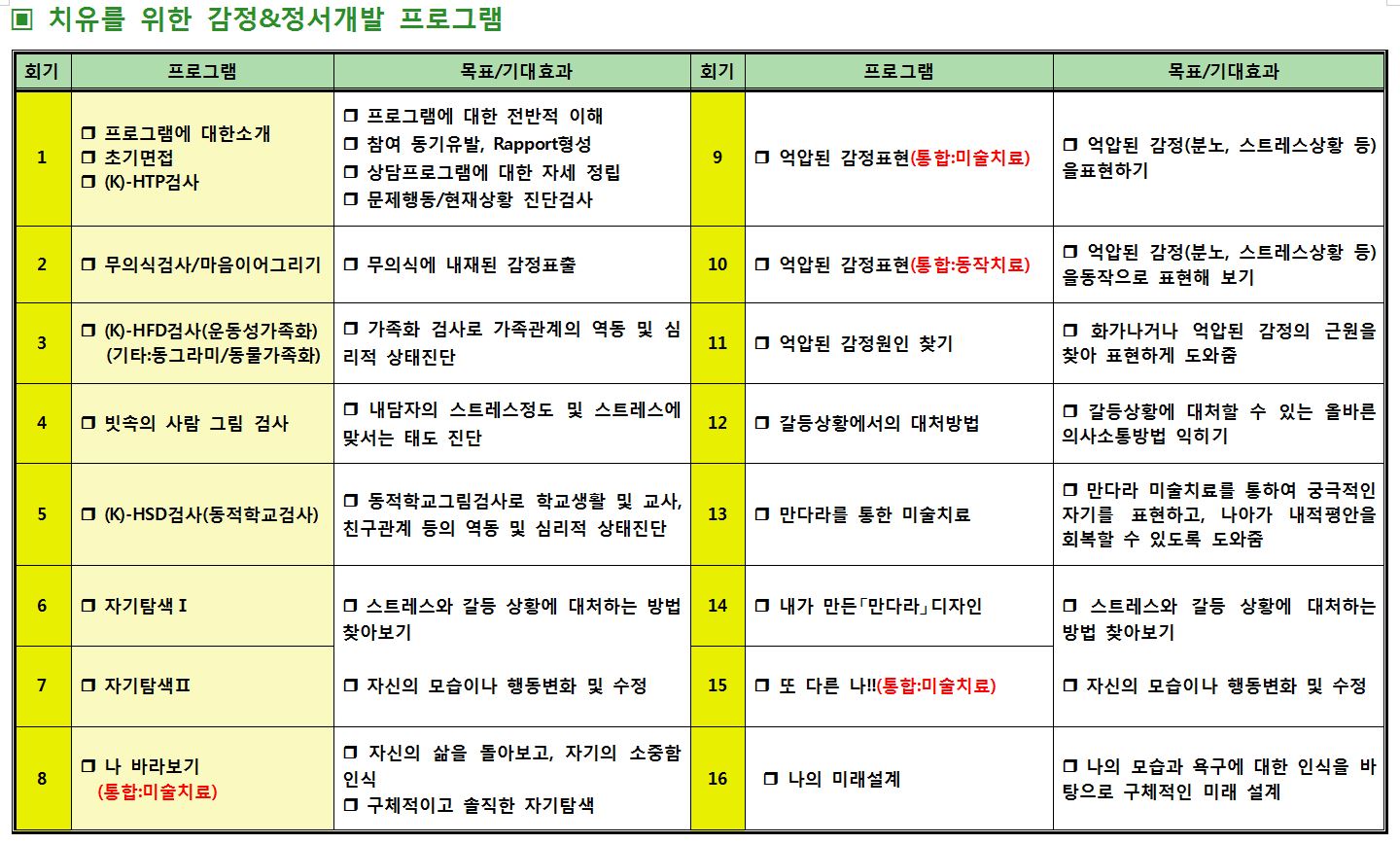 치유를 위한 감정&정서개발 프로그램.JPG
