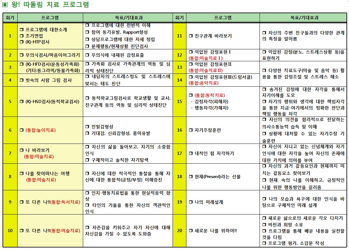 왕!따돌림 치료 프로그램.JPG