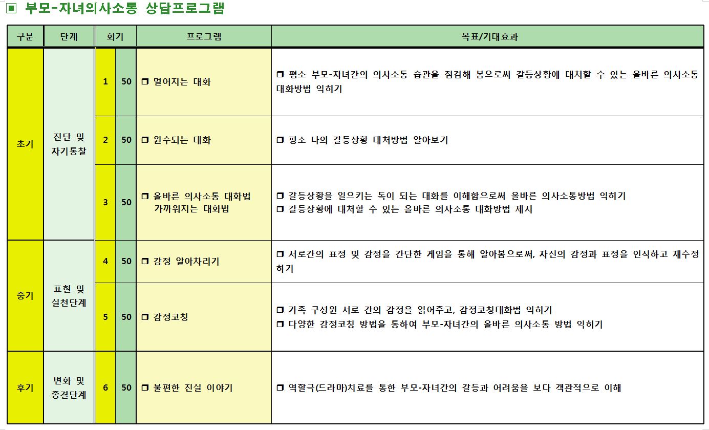 부모-자녀 의사소통 상담프로그램.JPG
