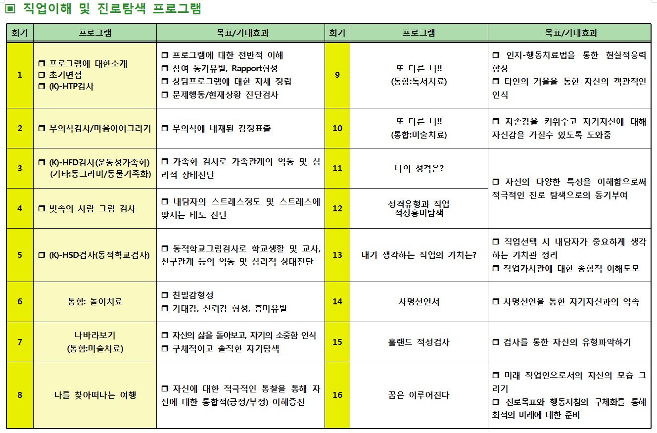 직업이해 및 진로탐색 프로그램.JPG